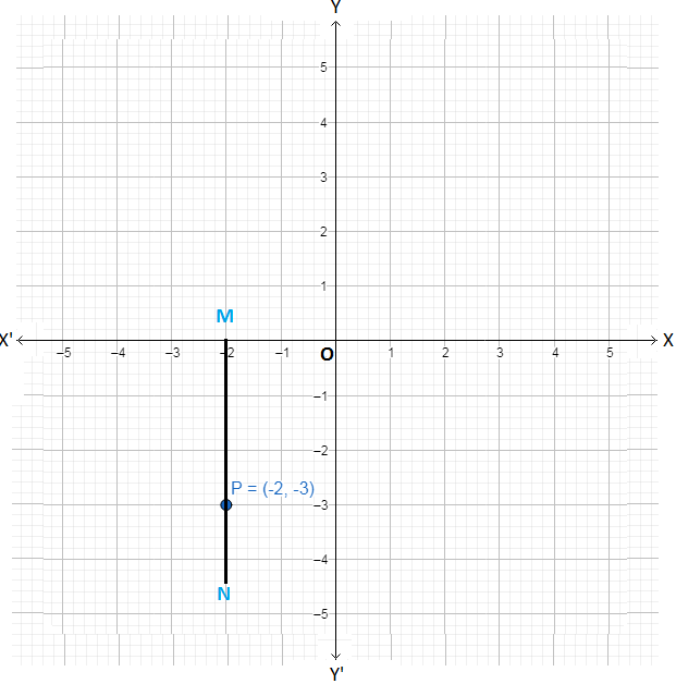 Third Coordinate Point