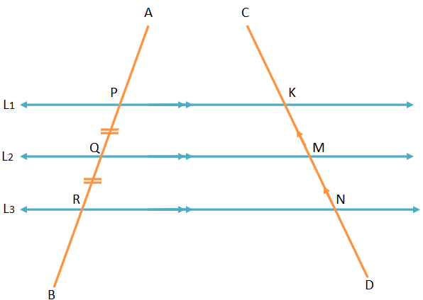 Transversal makes Equal Intercepts