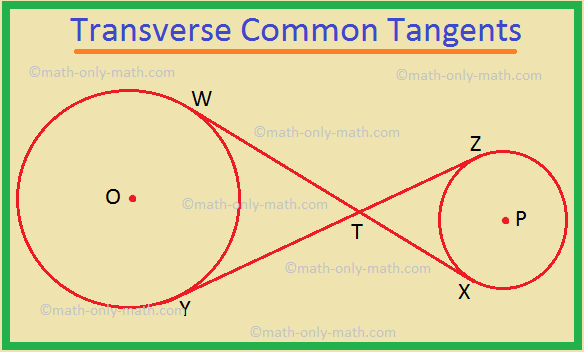 Transverse Common Tangents