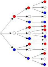 Tree Diagram in Probability