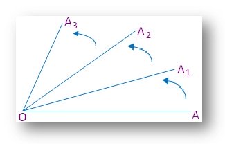 Trigonometric Angles