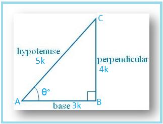 Trigonometric Problem