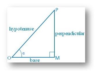 Trigonometric Problems