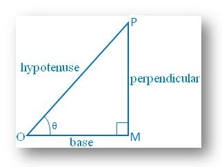 Trigonometric Ratios of an Angle