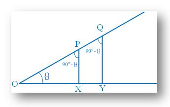 Trigonometric Ratios