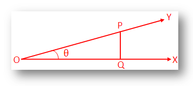 Trigonometrical Ratios of 0°