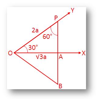 Trigonometrical Ratios of 30°