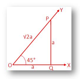 Trigonometrical Ratios of 45°