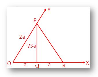 Trigonometrical Ratios of 60° 