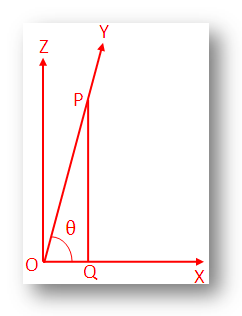 Trigonometrical Ratios of 90°