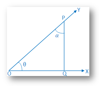 Trigonometrical Ratios of Complementary Angles