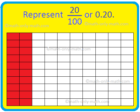 Twenty Hundredths