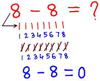 Two 1-Digit Numbers Subtraction