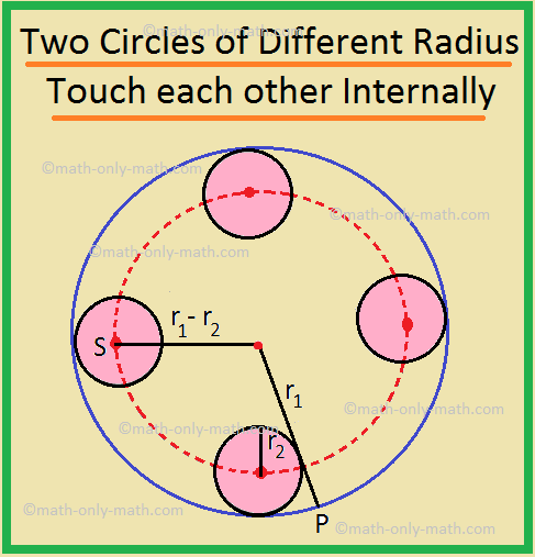 Two Circles of Different Radius Touch each other Internally
