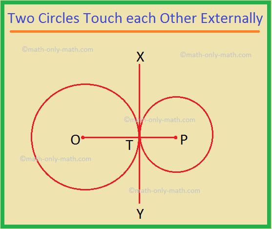 Two Circles Touch each Other Externally