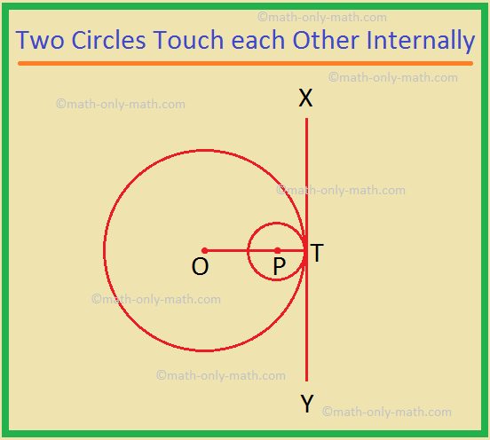 Two Circles Touch each Other Internally