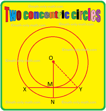 The solved examples on the basic properties of tangents will help us to understand how to solve different type problems on properties of triangle. 1. Two concentric circles have their centres at O. OM = 4 cm and ON = 5 cm. XY is a chord of the outer circle and a tangent to