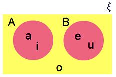 Two Disjoint Sets