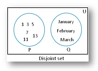 Two Disjoint Sets