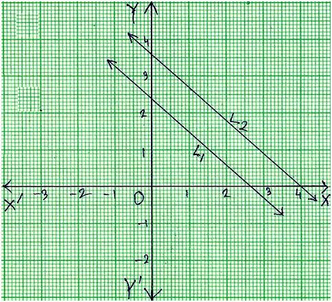 Two Lines are Parallel