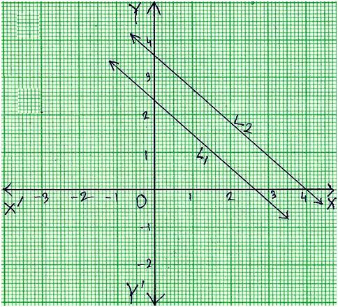 Two Lines are Parallel