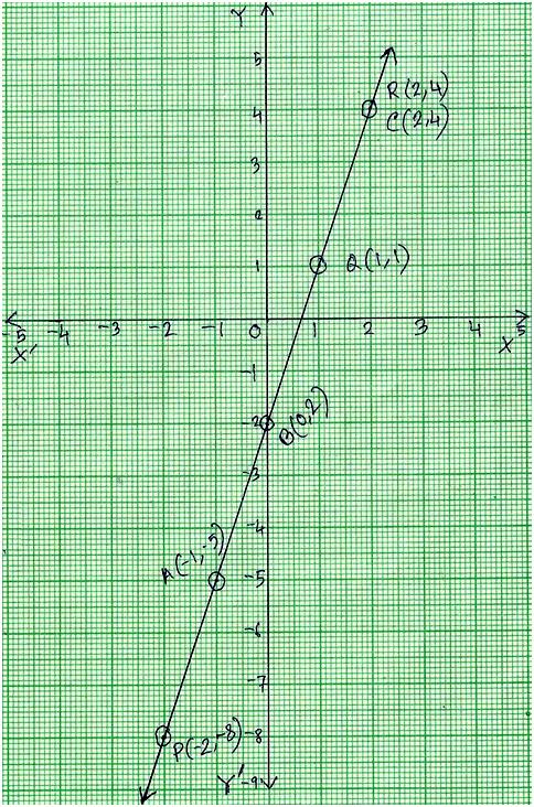 Two Lines Coincidentally be the Same Line