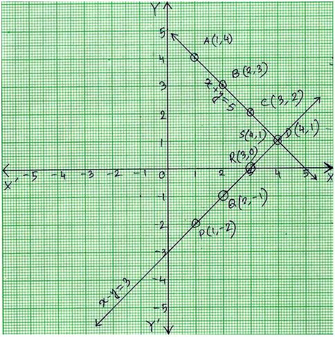 Simultaneous Equations Graphically Solve Graphically The System Of Equations