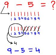 Two One-Digit Numbers Subtraction