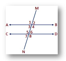 two parallel straight lines