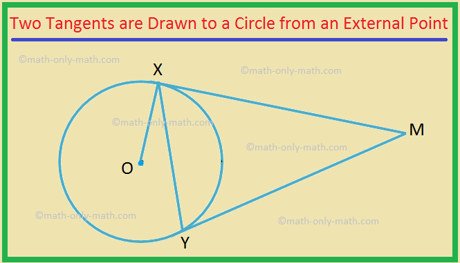 Two Tangents are Drawn to a Circle from an External Point