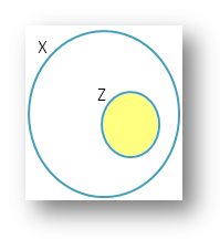 Types of Questions on Venn Diagram