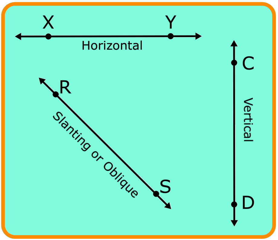 Types of Straight Lines