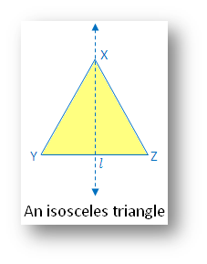Types of Symmetry: An Isosceles Triangle