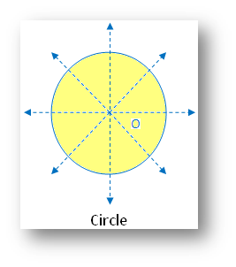 Types of Symmetry: Circle