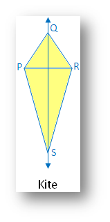 Types of Symmetry: Kite