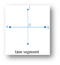 Types of Symmetry: Line Segment