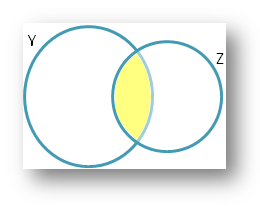 Union and Intersection of Sets Venn Diagram