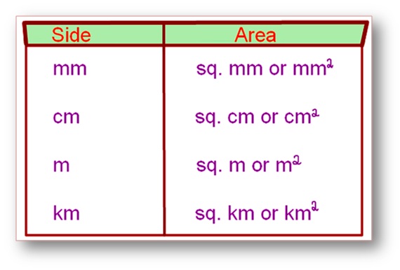 The amount of surface that a plane figure covers is called its area. It’s unit is square centimeters or square meters etc.  A rectangle, a square, a triangle and a circle are all examples of closed plane figures.  In the following figures, the shaded region of each of the