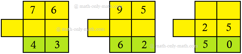Use Subtraction or Addition to Find the Missing Numbers