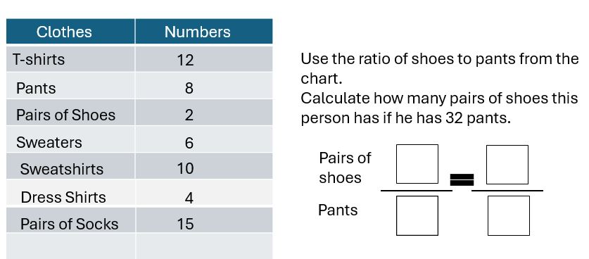 Use the ratio of shoes to pants