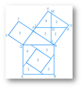 Verification of Pythagoras Theorem