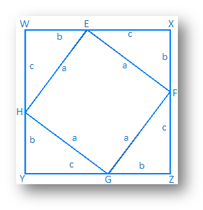 Verification of Pythagorean Theorem