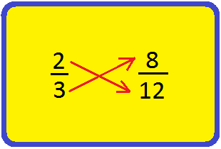 Verify Equivalent Fractions