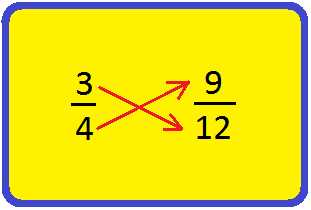 Verifying Equivalent Fractions