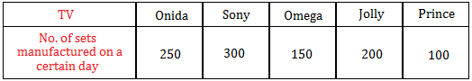 Vertical Bar Graph Data