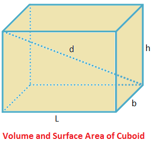 Volume and Surface Area of Cuboid