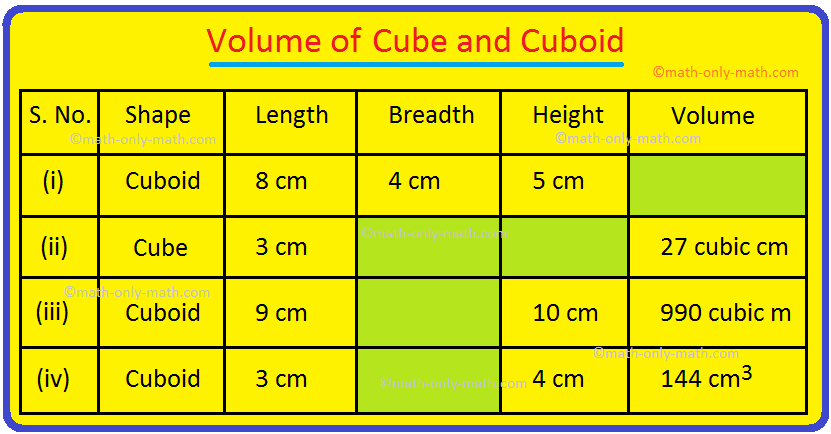 We will practice the questions given in the worksheet on volume of a cube and cuboid. We know the volume of an object is the amount of space occupied by the object.1. Fill in the blanks: