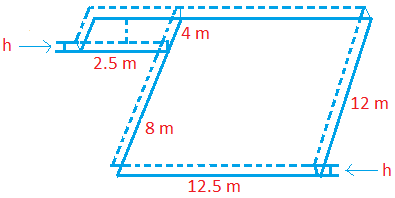 Volume of the Cuboid of Dimensions