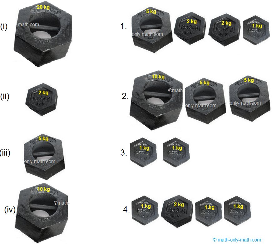 Weights Matching