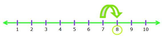 What comes after 7?